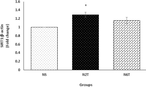 Figure 7