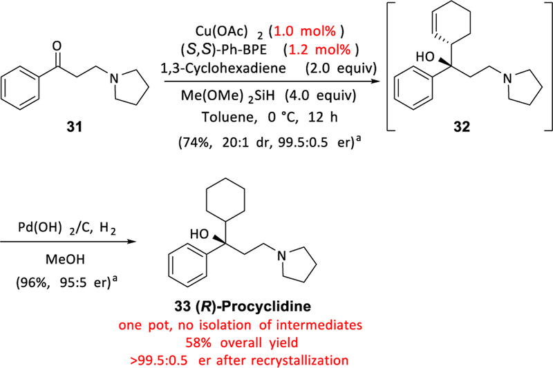 Scheme 2.