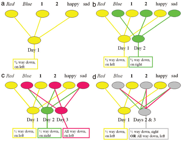 FIGURE 7.