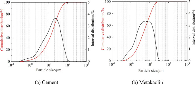 Figure 19