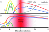 FIG. 5.