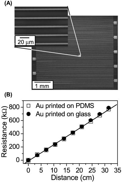 Fig 2.