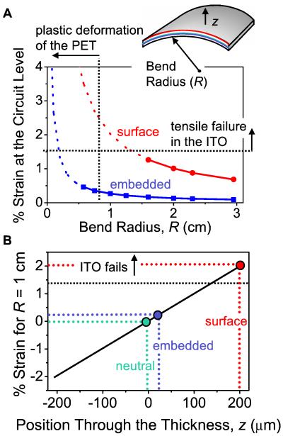 Fig 4.