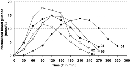 Fig. 1