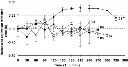 Fig. 2