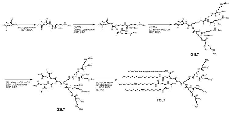 Scheme 1