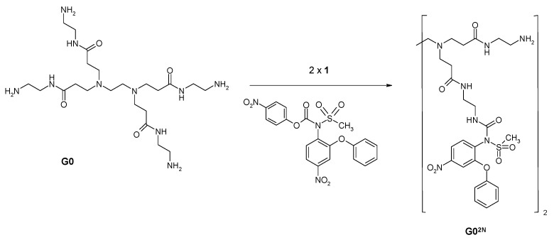 Scheme 4