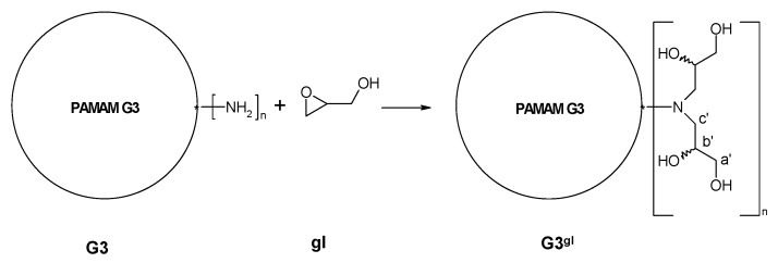 Scheme 2