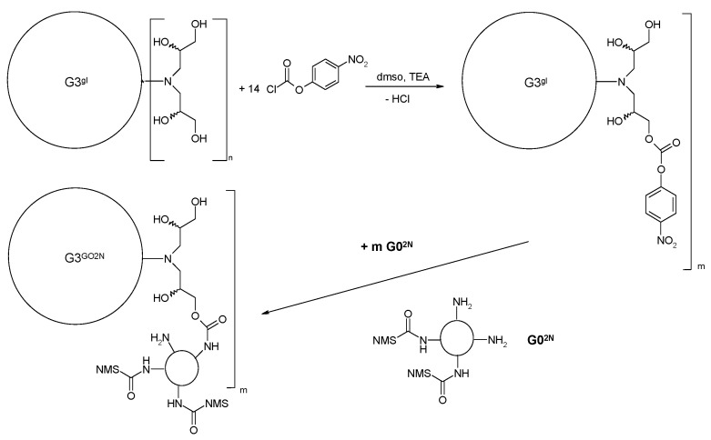 Scheme 5