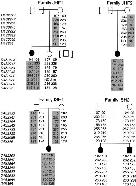 Figure  2