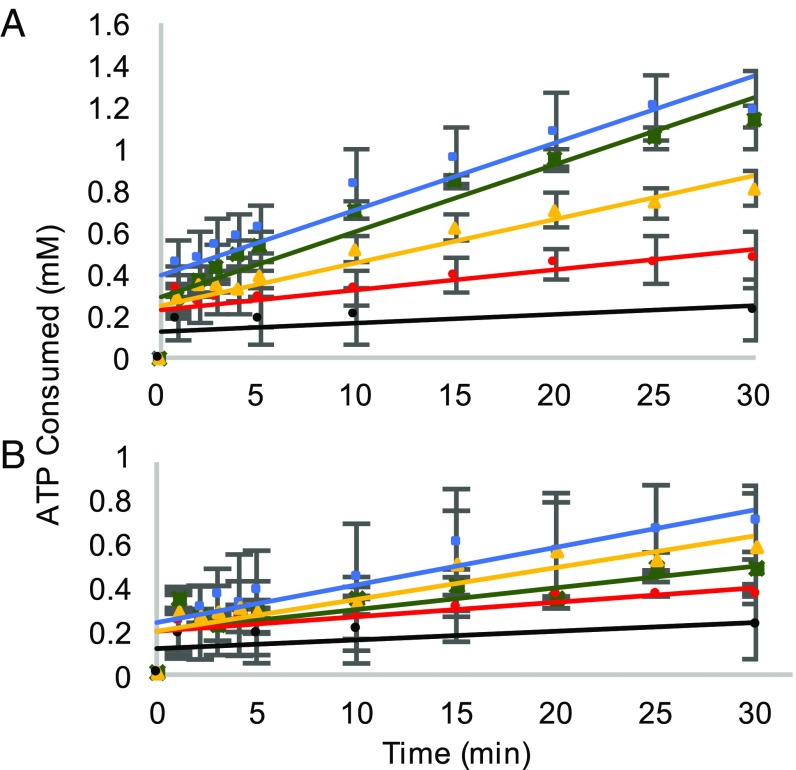 Fig. 4.