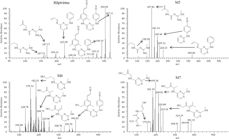 Fig 4