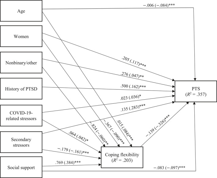 FIGURE 1