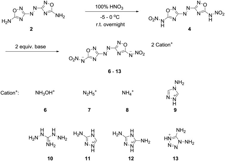 Scheme 2