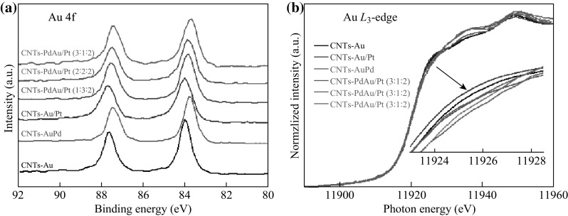 Fig. 4