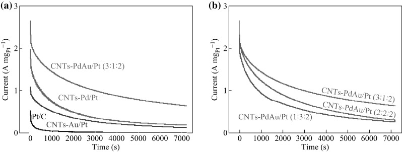 Fig. 8