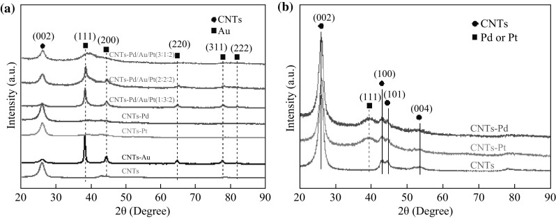 Fig. 3