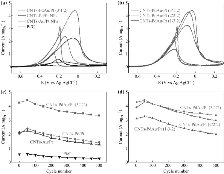 Fig. 7