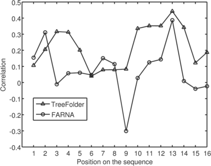 Fig. 9.