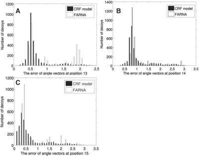 Fig. 10.