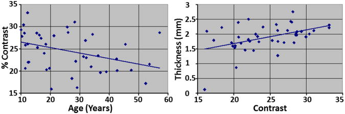 Fig.1