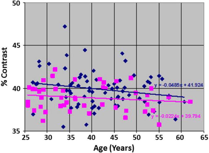 Fig.9