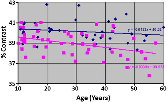 Fig.11