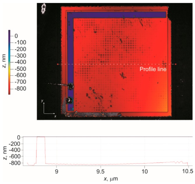 Figure 7