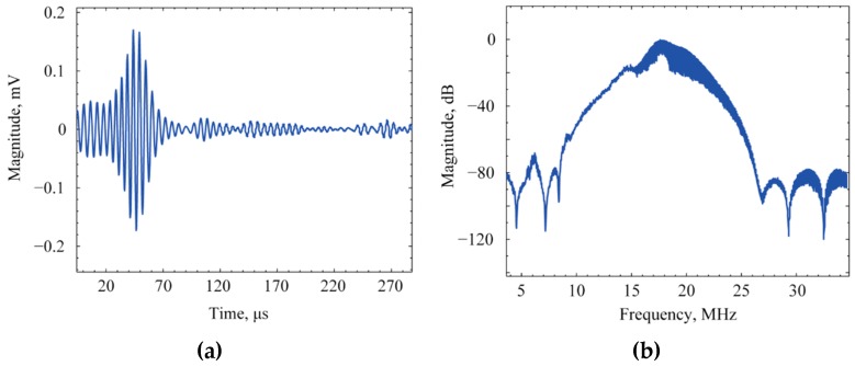 Figure 14