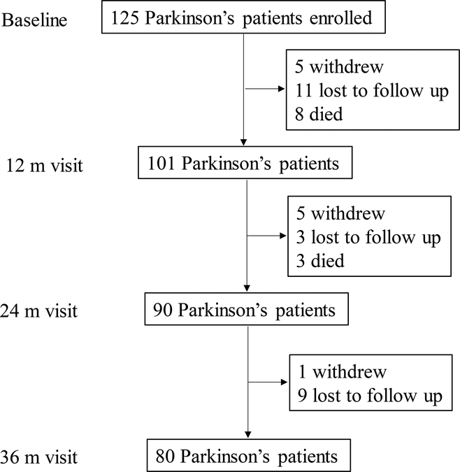 Figure 1: