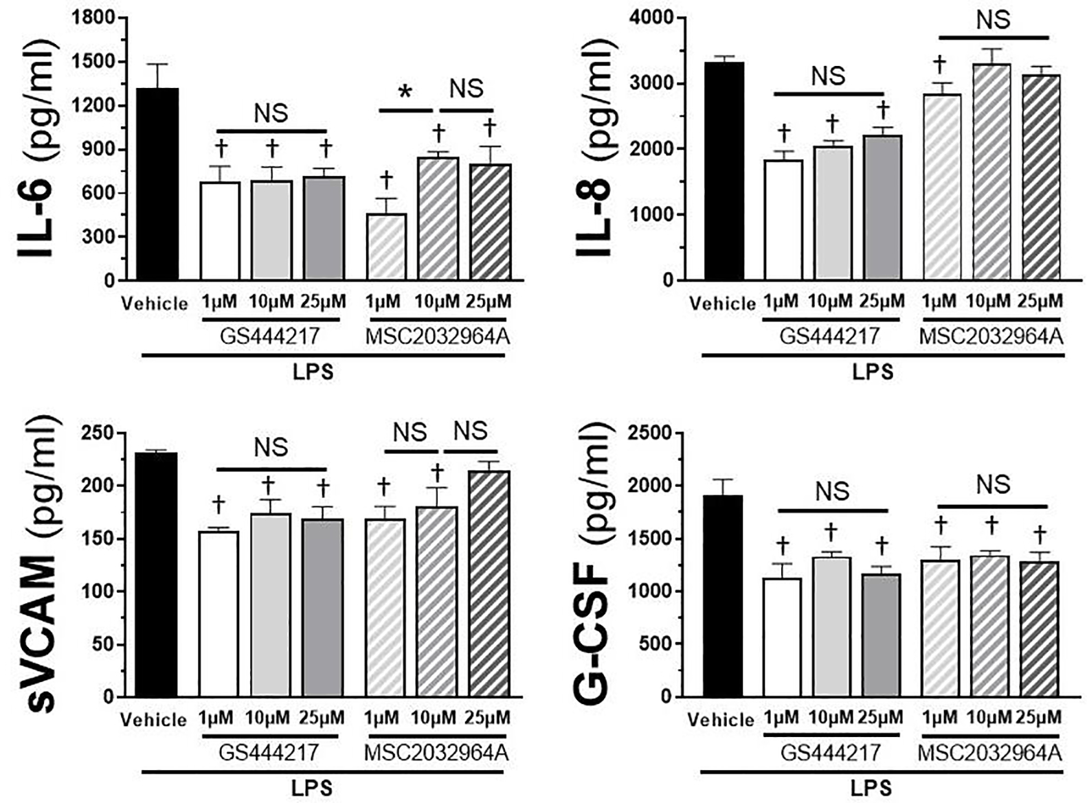 Figure 2: