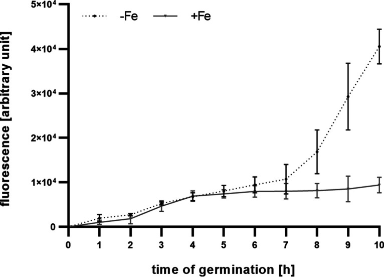 FIG 4