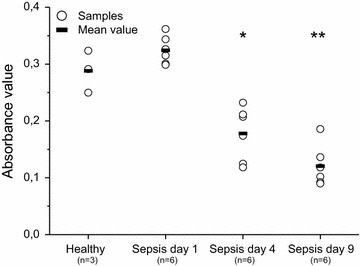 Fig. 2