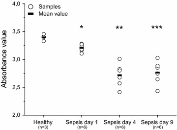 Fig. 1