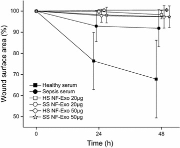 Fig. 4