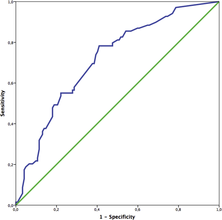 Fig. 2