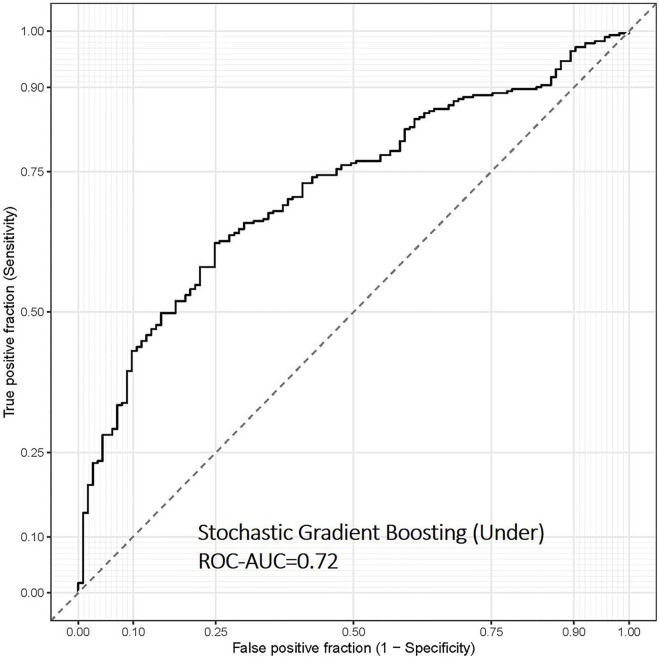 FIGURE 3