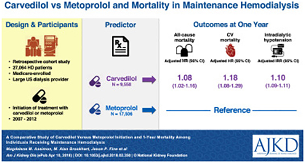 graphic file with name nihms-951242-f0001.jpg