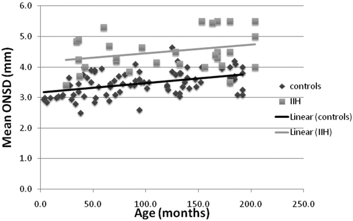 Fig 4.