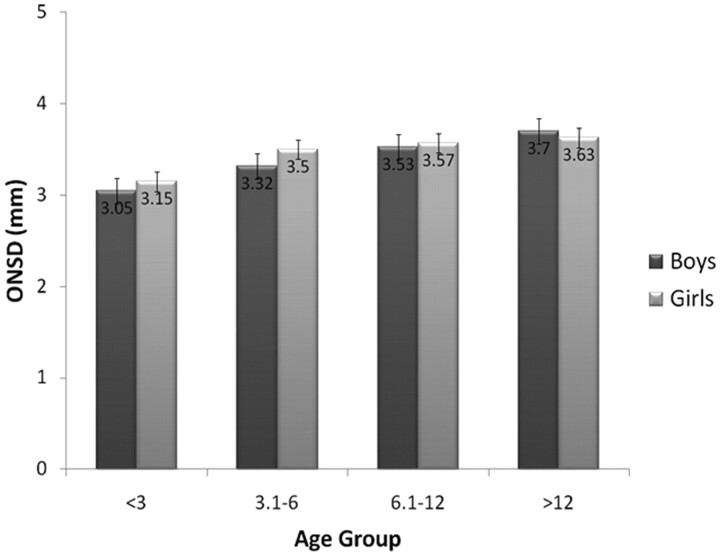 Fig 2.