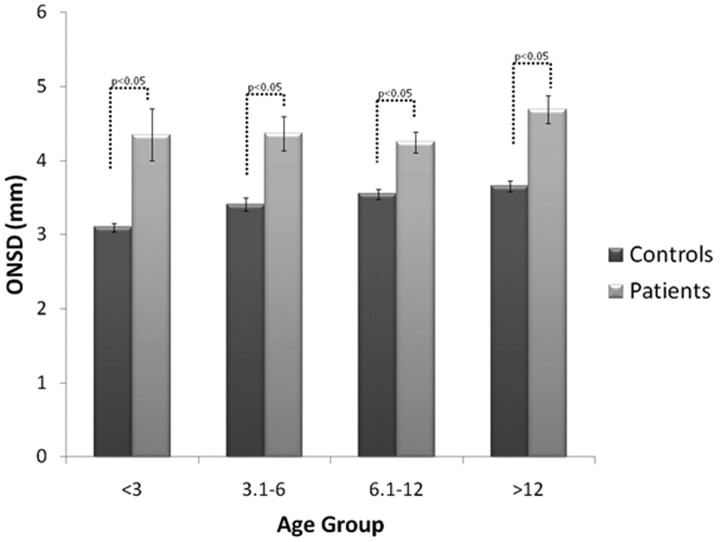 Fig 3.