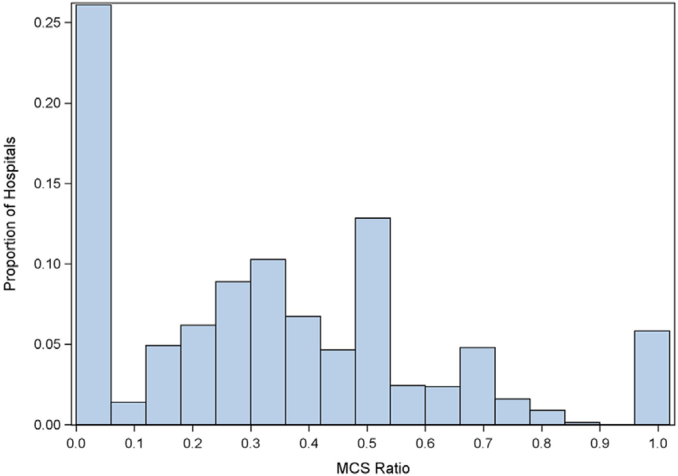 Figure 5