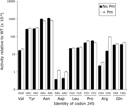 FIGURE 9.