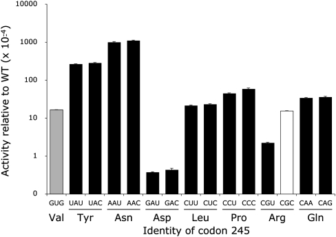 FIGURE 7.