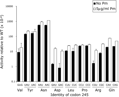 FIGURE 10.