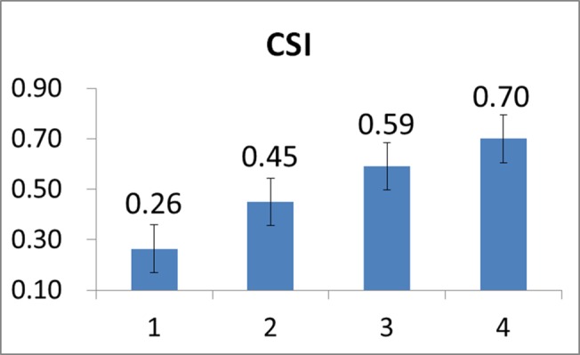 Fig 10