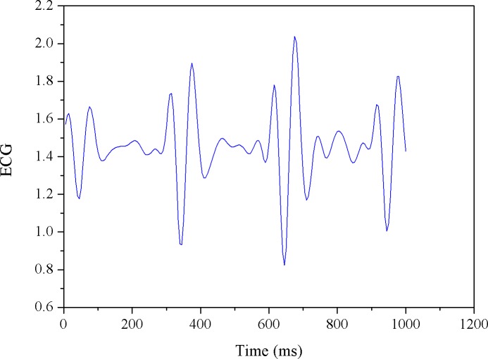 Fig 3