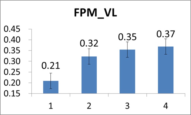 Fig 11