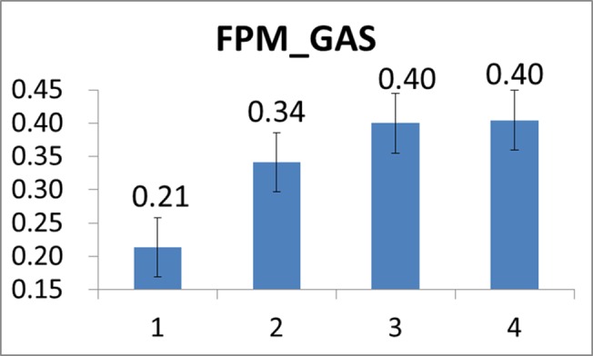 Fig 12