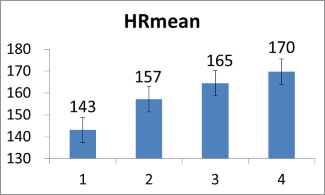 Fig 8